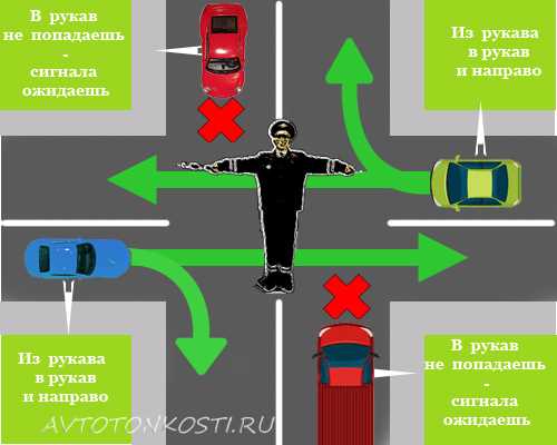 Особенности