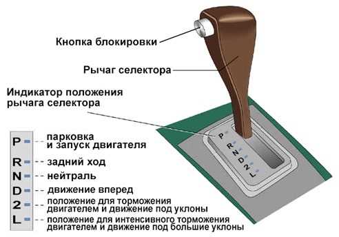 Назначение