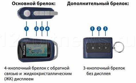 Ошибки