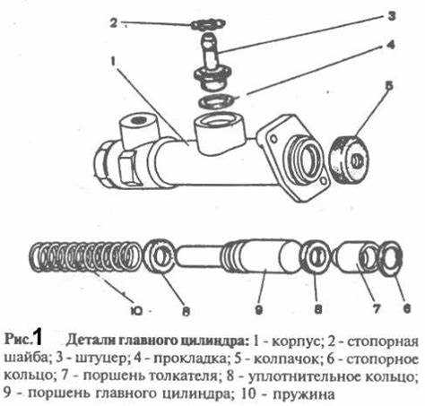 Часто задаваемые вопросы о тормозном устройстве