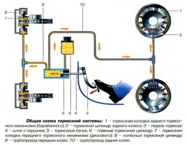 Замена главного тормозного устройства: пошаговая инструкция