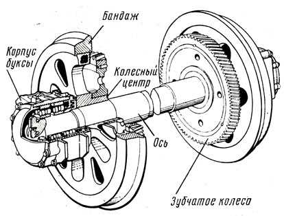 Выбор