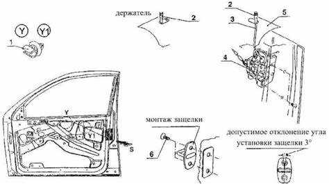 Обращение