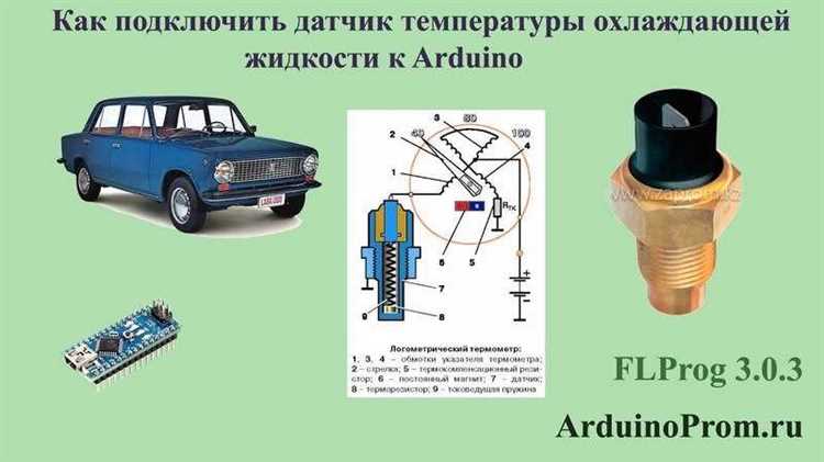 Различия