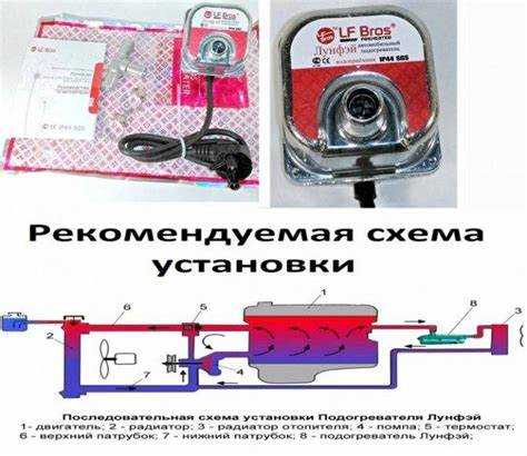 Проверка
