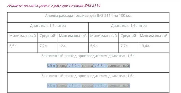 Улучшение
