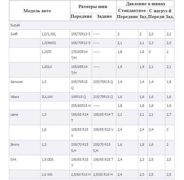 Эффект