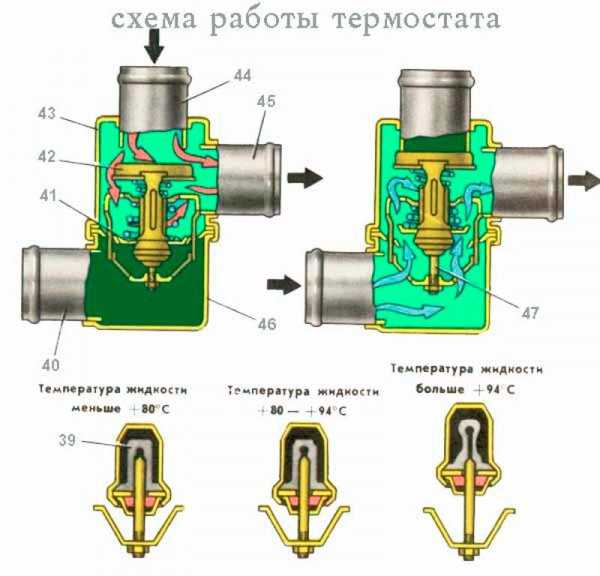 Цена