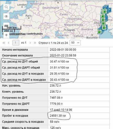 Тест-драйв