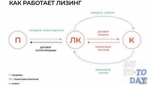 Как