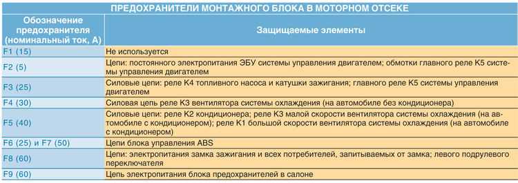 Назначение