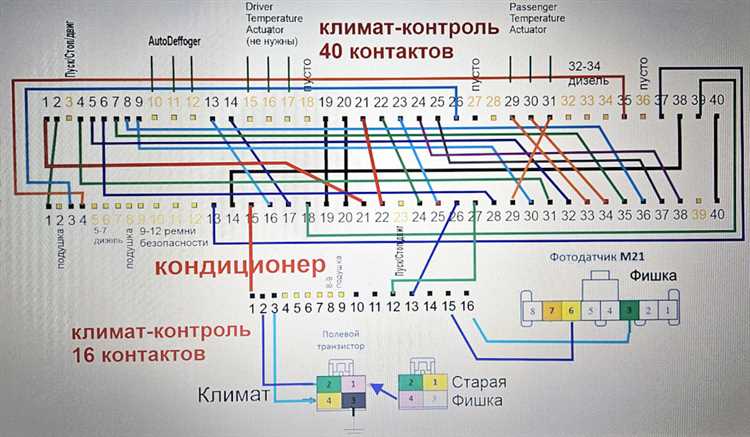 Преимущества