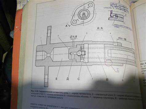 Бренды