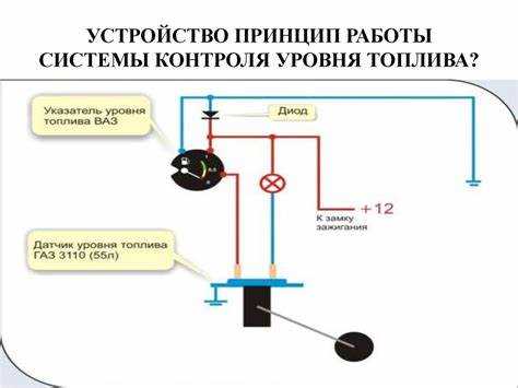 Ошибки