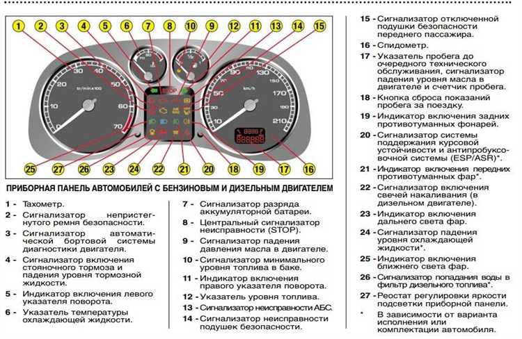 Сигналы