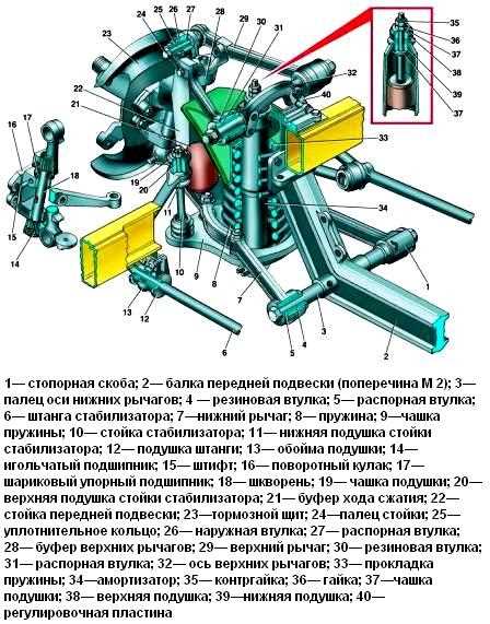 Замена