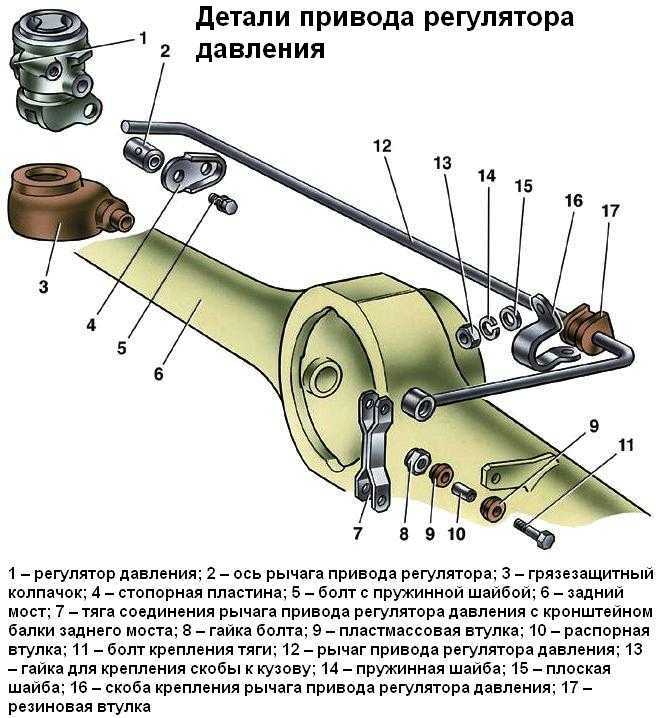 Проблемы