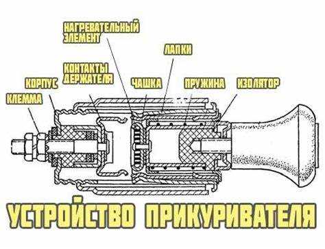 Как
