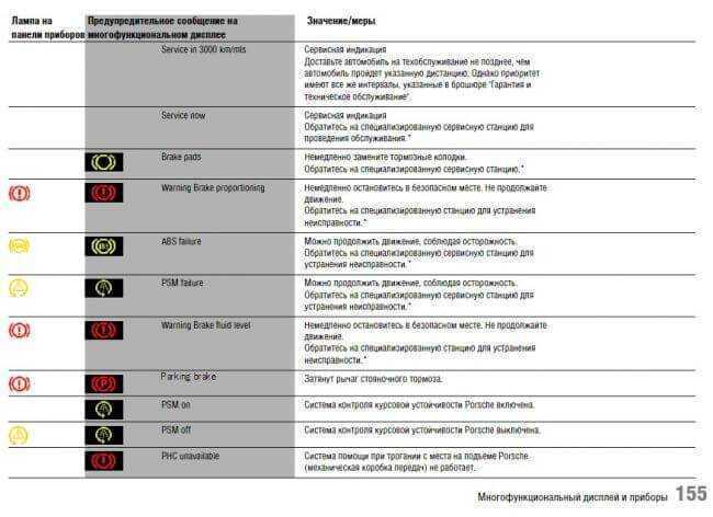 Проверка