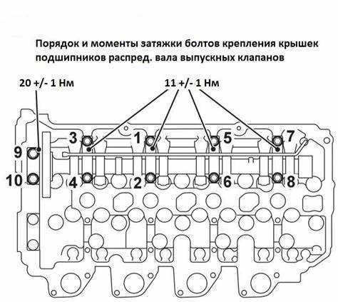 Симптомы