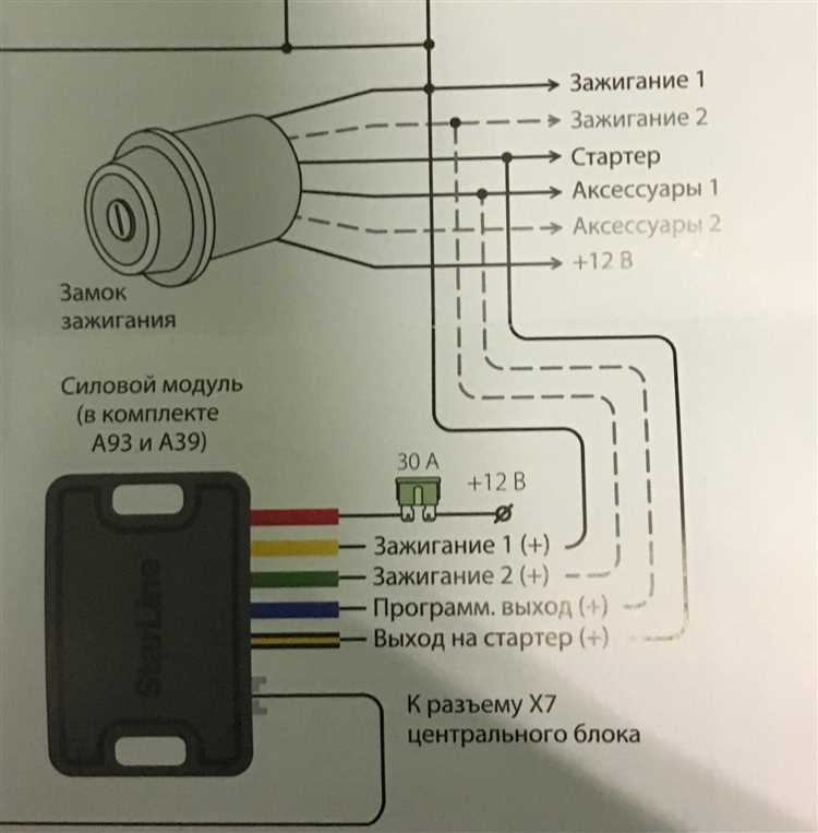 Советы