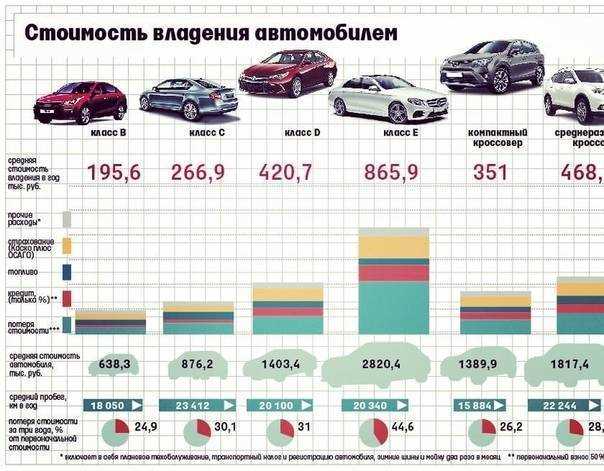 Амортизация