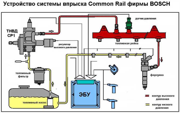 Работа