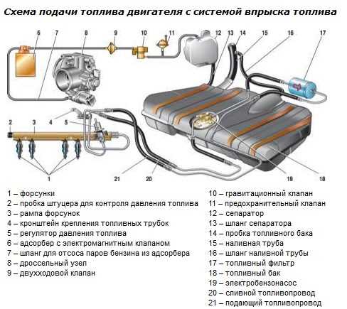 Возможные