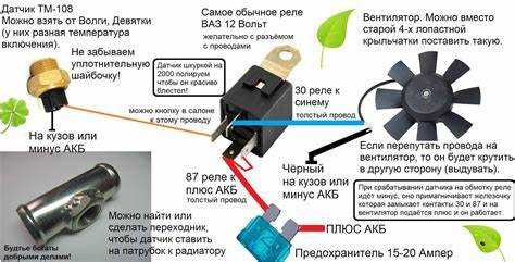 Сбои